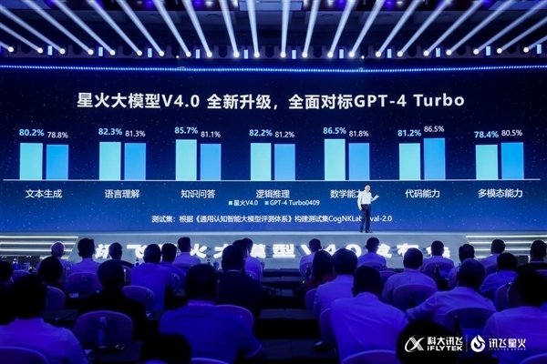 对标GPT-4 Turbo！OpenAI断供后 科大讯飞星火API调用量大增