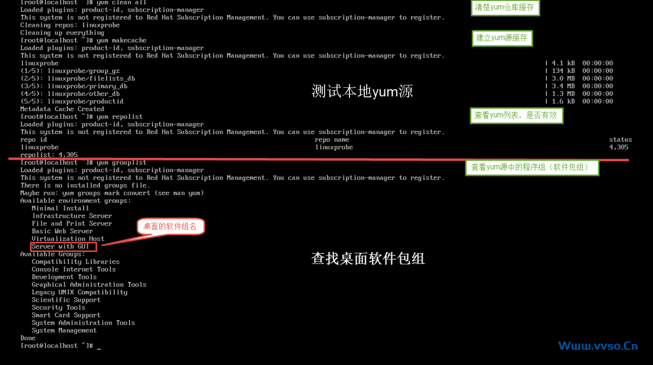 RHEL/Centos7 安装图形化桌面