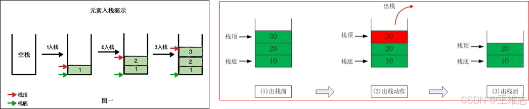 C#常用数据结构栈的详细介绍(图1)