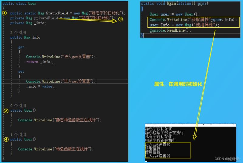 C#中Class的实例化过程详解(图1)