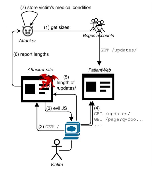 heist-attack-can-steal-data-from-https-encrypted-traffic-507009-3.jpg