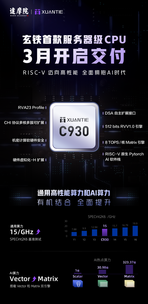 阿里玄铁最高性能处理器C930本月交付！RISC-V芯片助中国实现半导体自给自足