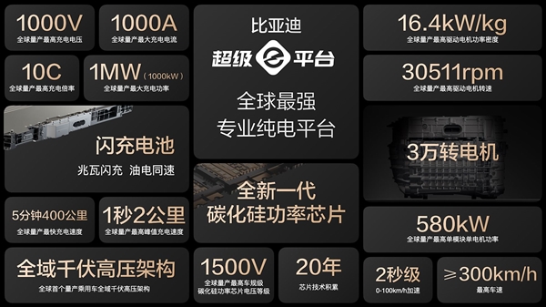 马力超千匹 零百加速2.7秒！比亚迪汉L预售：25万起