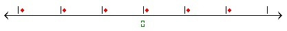 MathType怎么制作数轴?(图4)