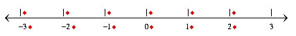 MathType怎么制作数轴?(图5)