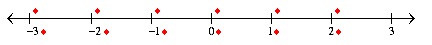 MathType怎么制作数轴?(图6)