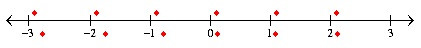 MathType怎么制作数轴?(图7)