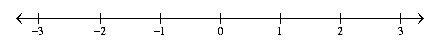 MathType怎么制作数轴?(图8)