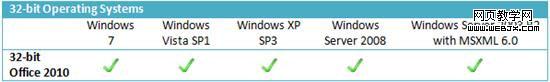 Office 2010软件对系统和硬件的具体要求(图2) Office 2010最低系统及硬件需求公布