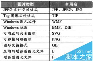 VISIO怎么批量入图片和图形?(图2)