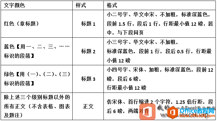 计算机二级考试真题-Word-小马-中国互联网络发展状况统计表