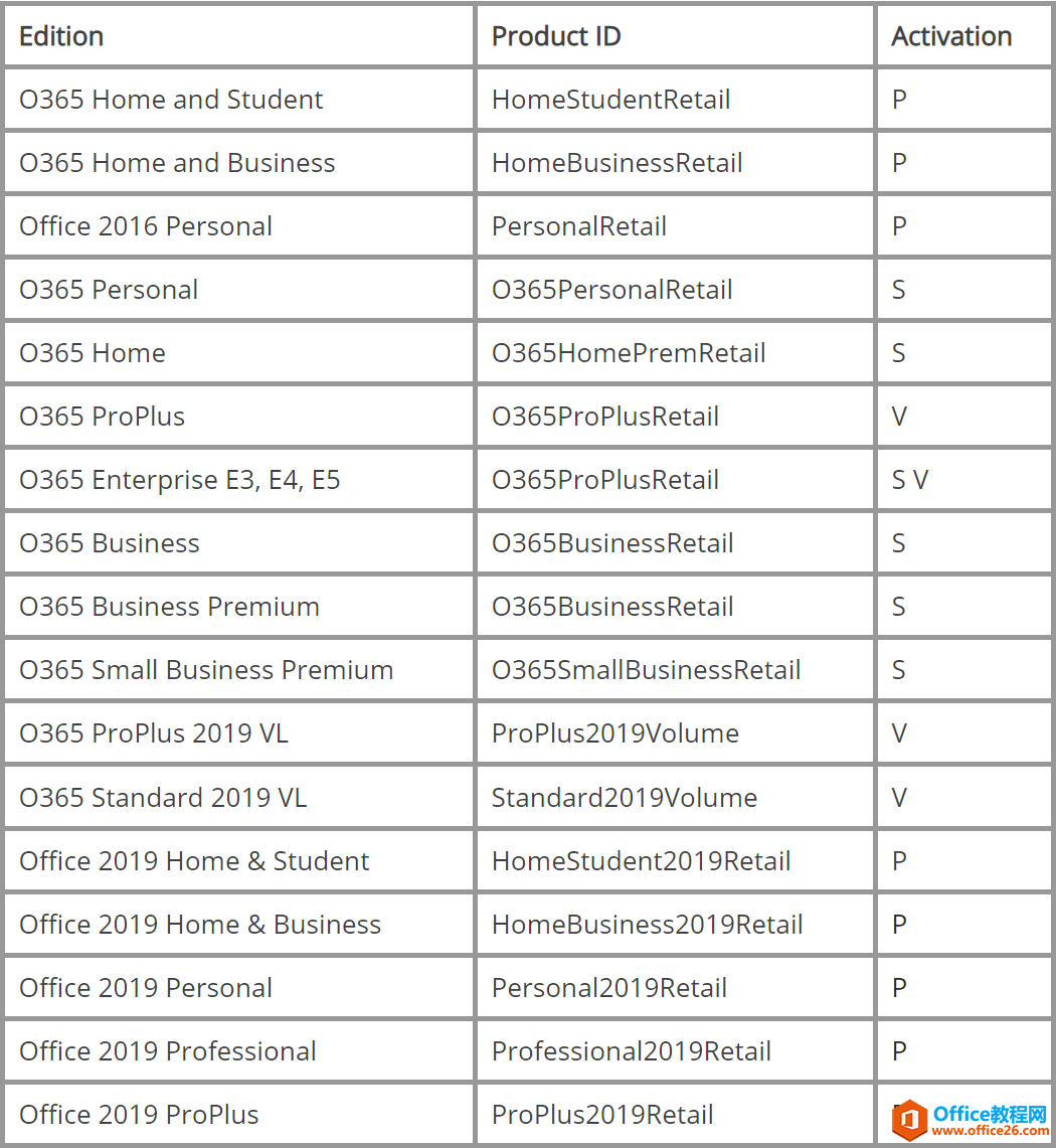 如何利用官方 ODT 清爽安装 Office(图5)