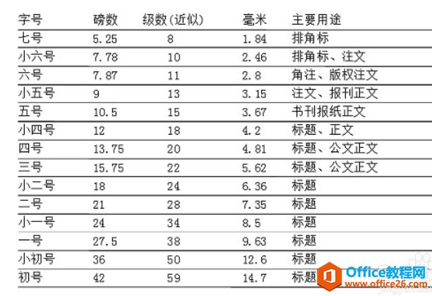 怎么调整MathType公式的字体大小以及制表符所占字符大小?(图5) 怎么调整MathType公式的字体大小以及制表符所占字符大小?
