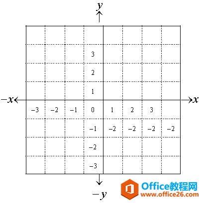 如何利用MathType绘制网格线条(图5) MathType网格线条