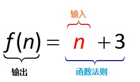 如何使用MathType标记公式(图1) MathType标记方程