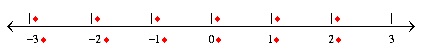 如何在MathType中能够制作数轴吗(图5) MathType数轴