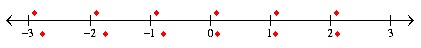 如何在MathType中能够制作数轴吗(图7) MathType数轴