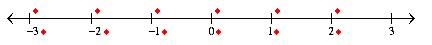 如何在MathType中能够制作数轴吗(图6) MathType数轴