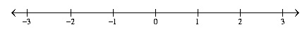 如何在MathType中能够制作数轴吗(图8) MathType视图