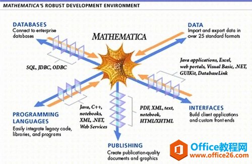 Mathematica中能够使用MathType吗(图1) MathType公式
