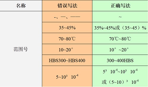 MathType 数学公式中字母字体运用的规则(图4) 符号1