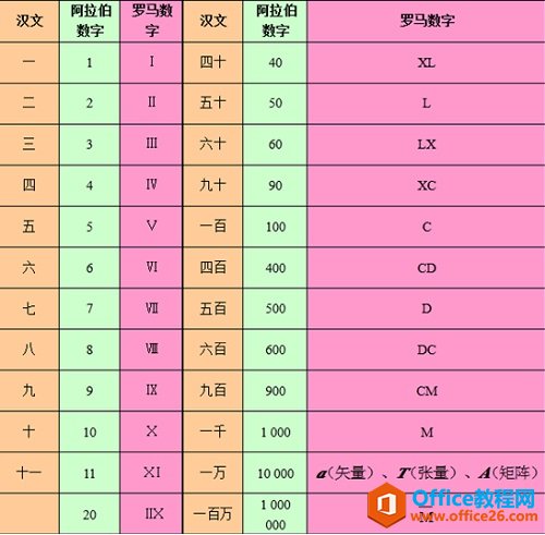MathType 数学公式中字母字体运用的规则(图1) 对照表