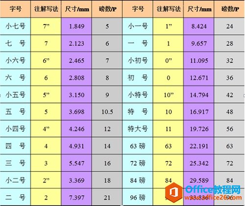 MathType 数学公式中字母字体运用的规则(图3) 字级尺寸
