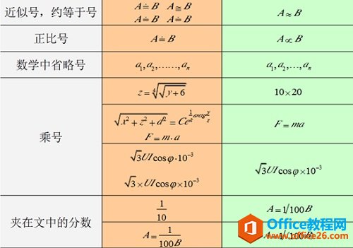 MathType 数学公式中字母字体运用的规则(图5) 符号2