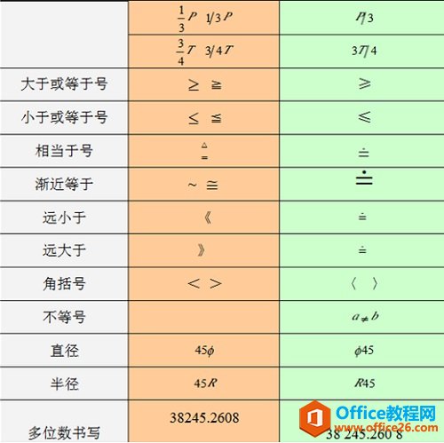 MathType 数学公式中字母字体运用的规则(图6) 符号3