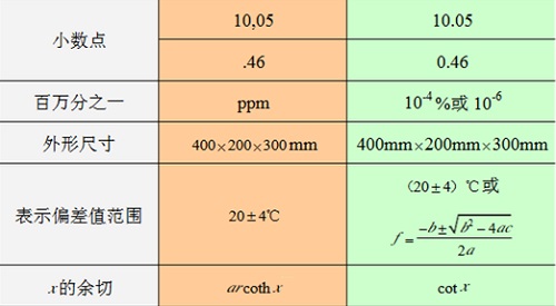 MathType 数学公式中字母字体运用的规则(图7) 符号4