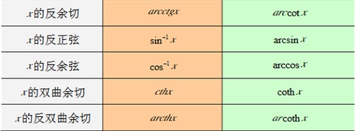 MathType 数学公式中字母字体运用的规则(图8) 符号5
