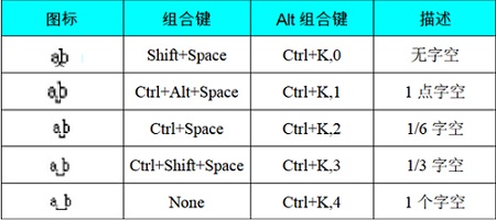 MathType 中控制字距嵌空的技巧(图5) 字空