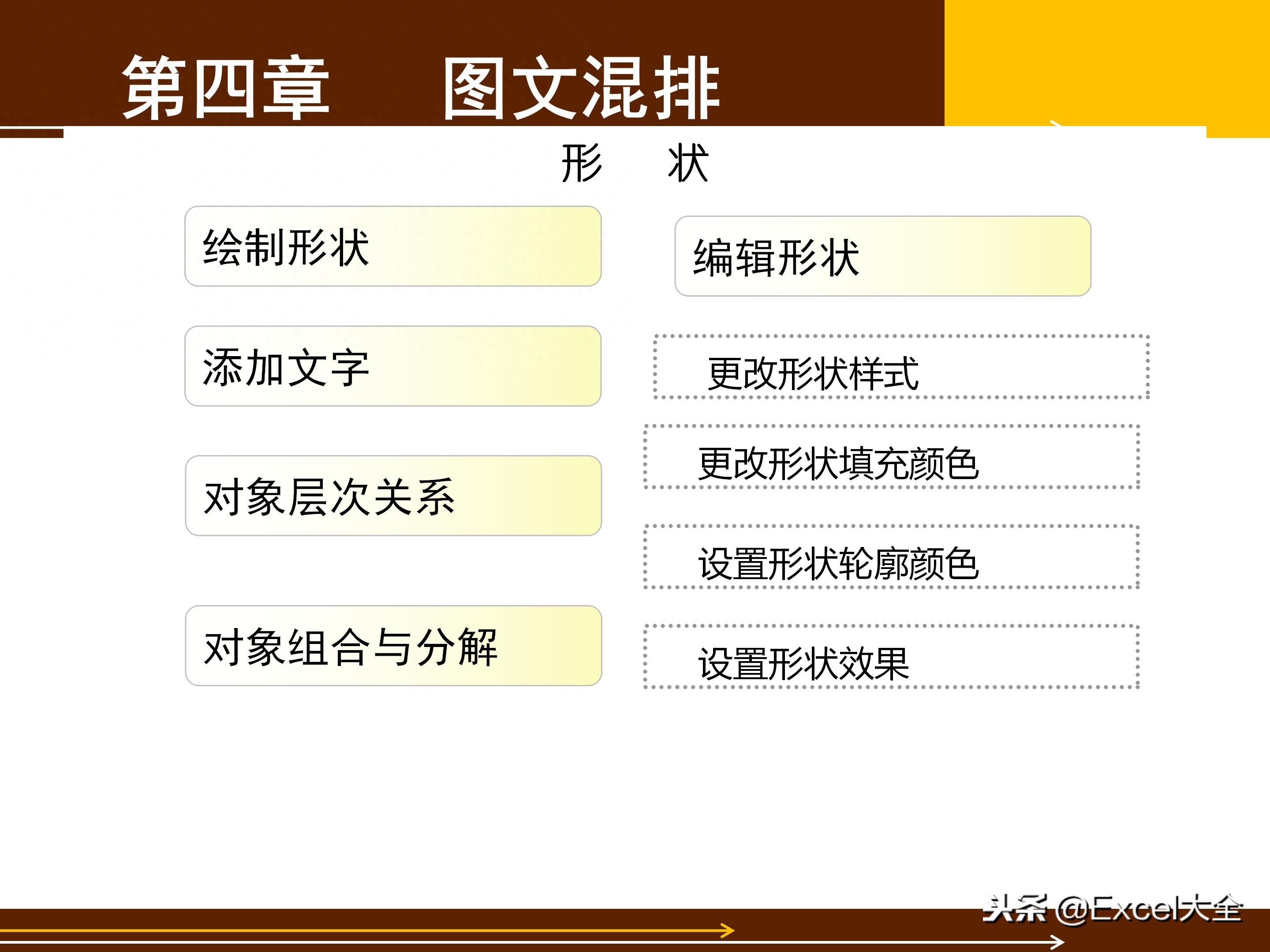 65页的Word基础知识入门教程课件,告诉你Word怎么排版?(图48)
