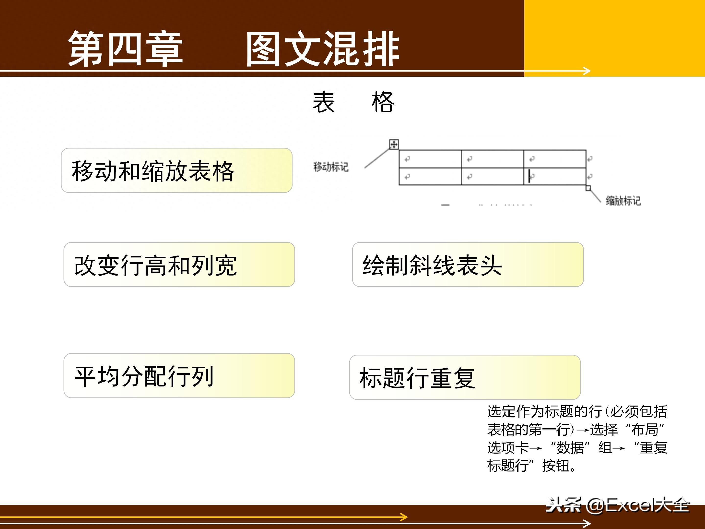 65页的Word基础知识入门教程课件,告诉你Word怎么排版?(图52)