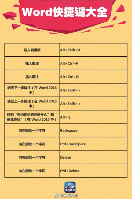 转需!90个Word快捷键,高效办公利器(图5)