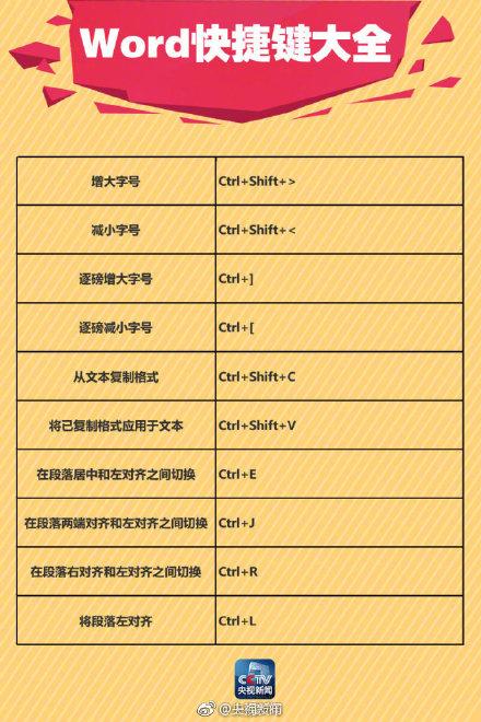 转需!90个Word快捷键,高效办公利器(图8)