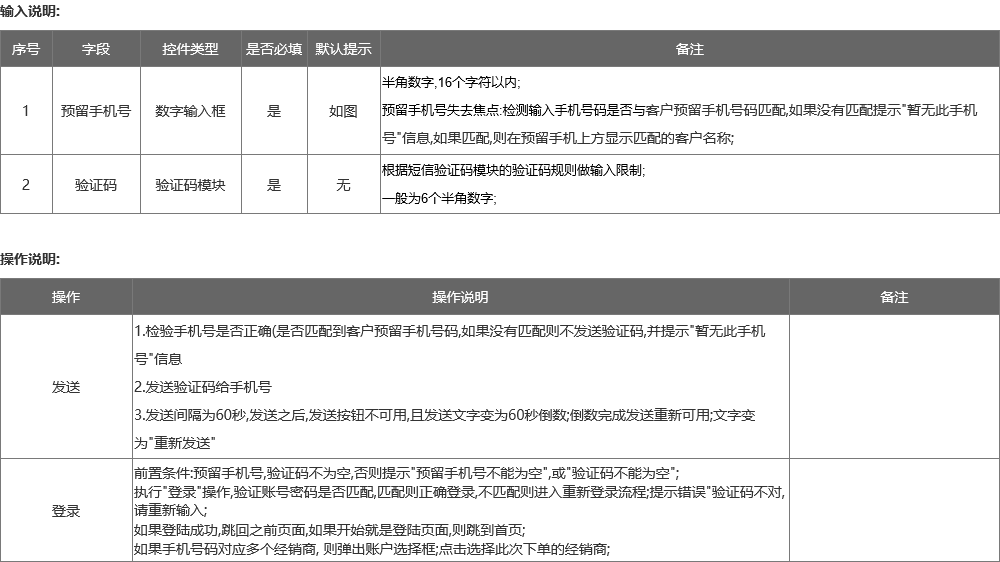 彻底抛弃WORD!教你用Axure快速输出高质量的PRD需求文档(图3)