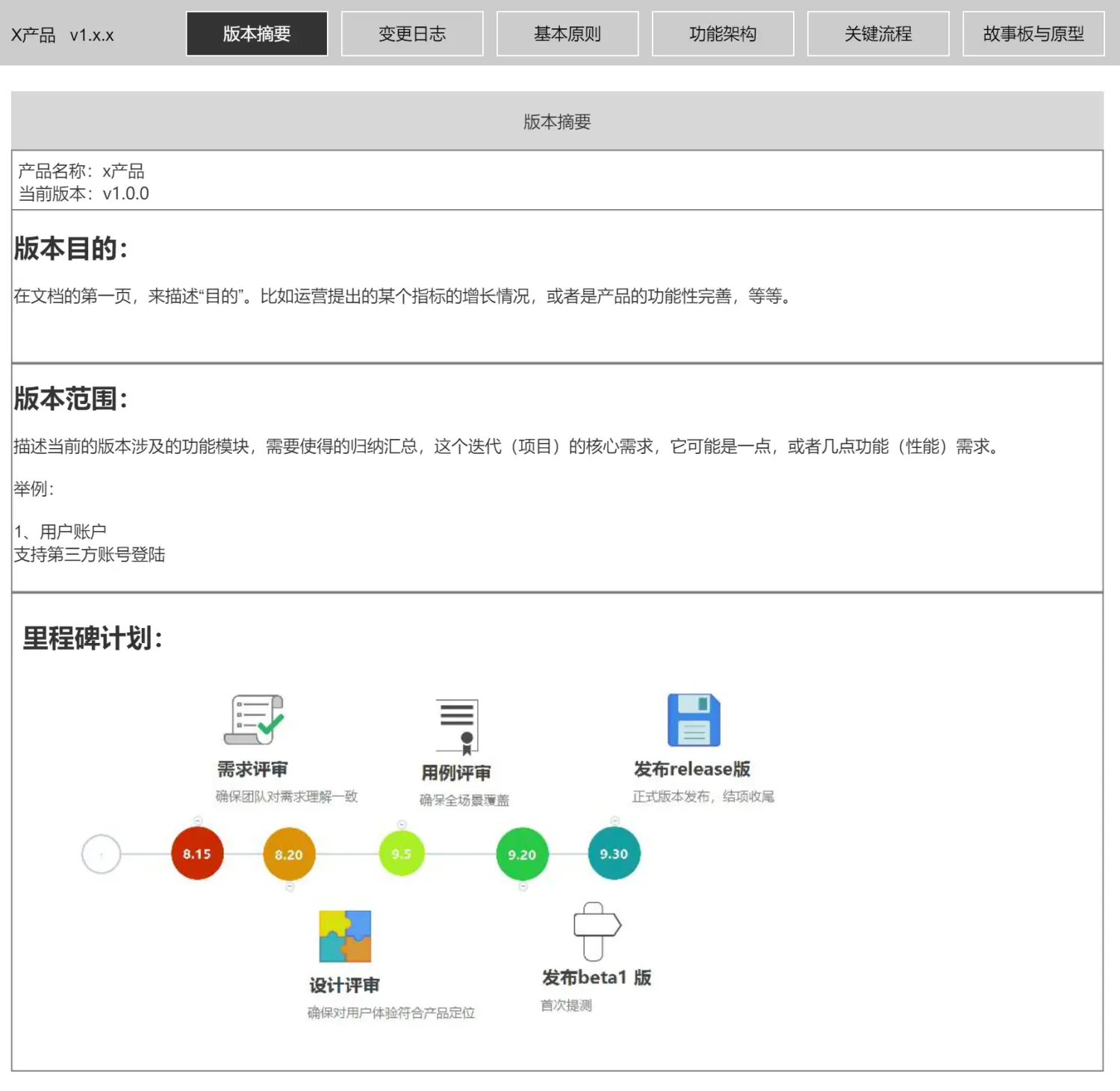 彻底抛弃WORD!教你用Axure快速输出高质量的PRD需求文档(图4)