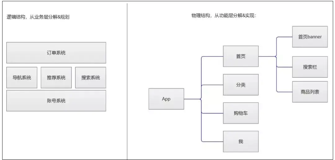 彻底抛弃WORD!教你用Axure快速输出高质量的PRD需求文档(图8)