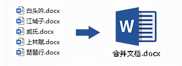 「Word技巧」合并拆分100份Word文档,你需要1小时,我3秒搞定(图2)