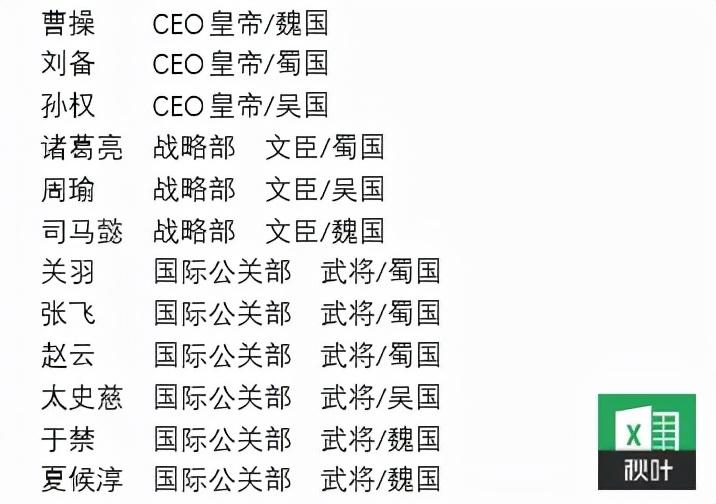 学会这个Word替换技巧,分分钟搞定Excel难题(图5)