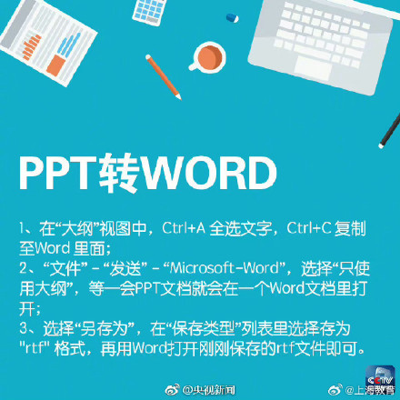 转存!PDF、Word、PPT、TXT 格式转换教程(图2)