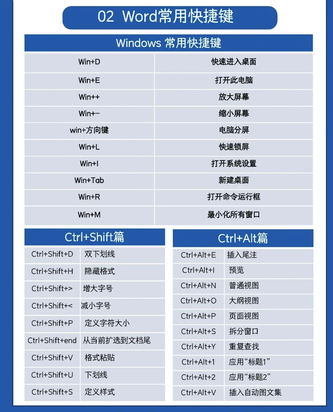 0基础救星❗️啃透这7页纸,你的word会很牛(图4)