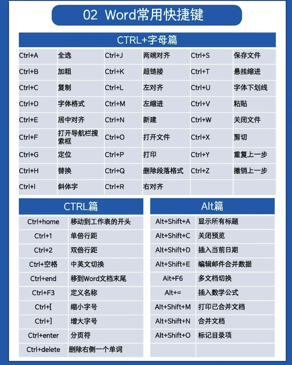0基础救星❗️啃透这7页纸,你的word会很牛(图3)