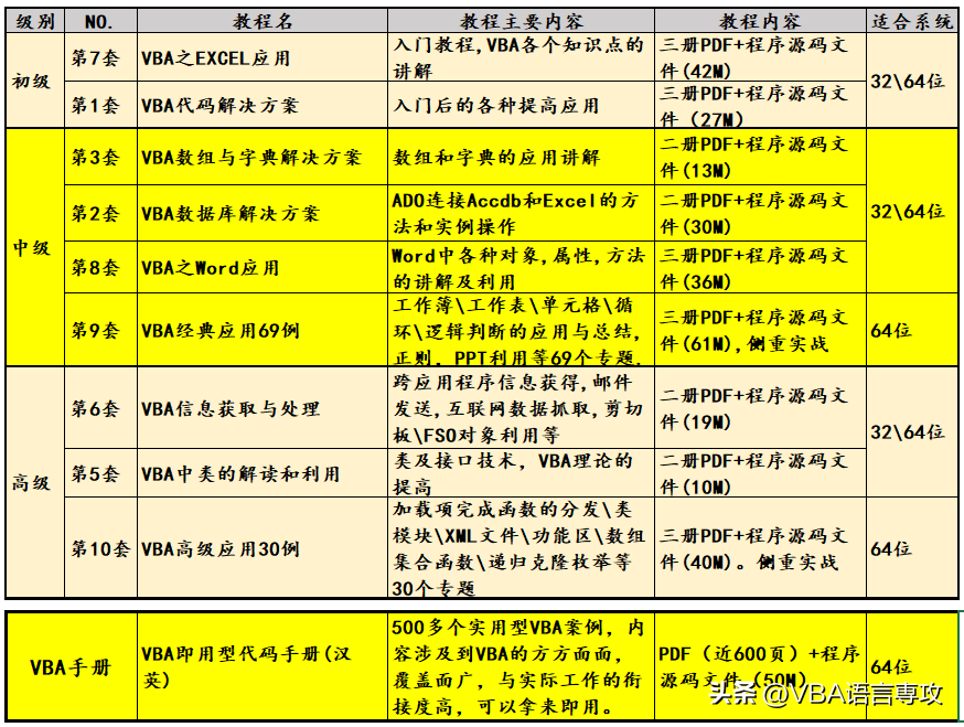 什么是Word宏(Macro)(图15)