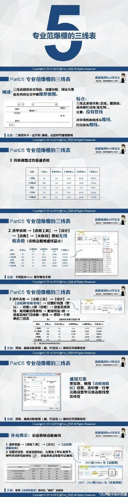 Word论文排版神技能,帮你省下99%的时间(图6)