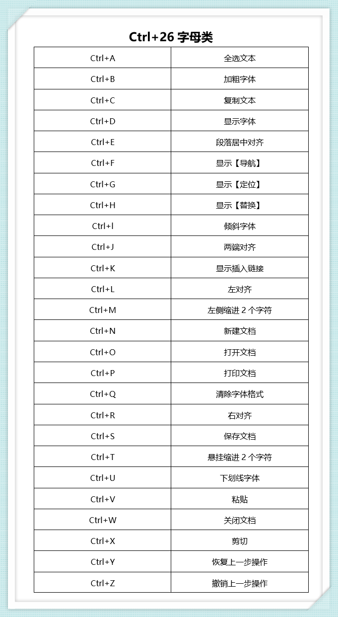 2分钟学会这些办公必备的Word快捷键,3小时的工作10分钟搞定(图2)