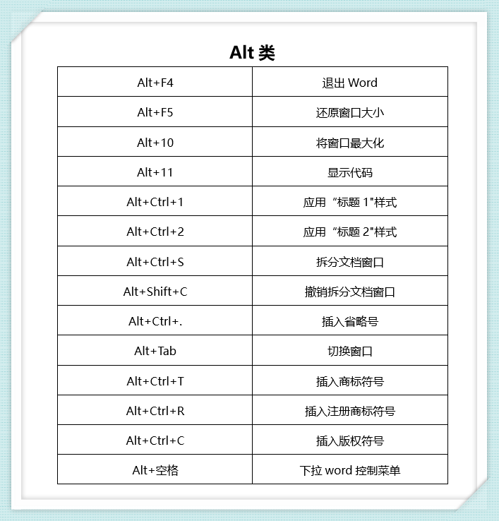 2分钟学会这些办公必备的Word快捷键,3小时的工作10分钟搞定(图4)