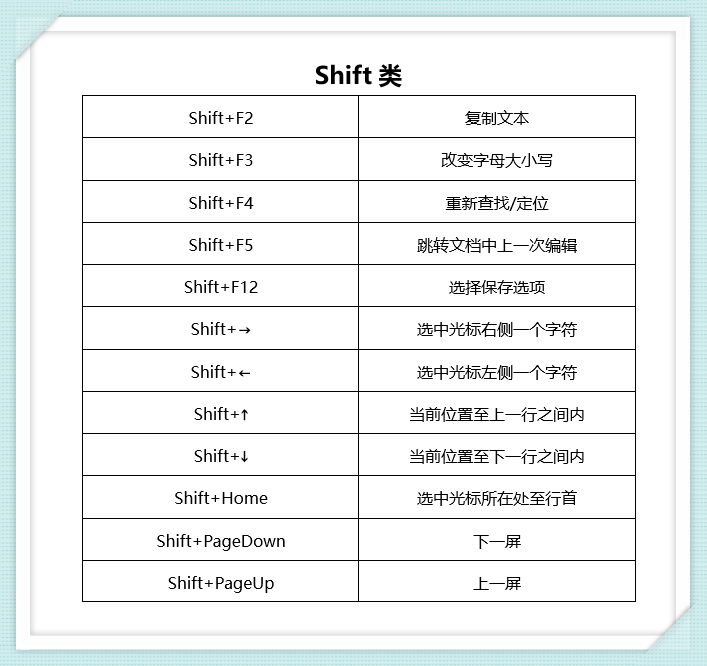 2分钟学会这些办公必备的Word快捷键,3小时的工作10分钟搞定(图3)
