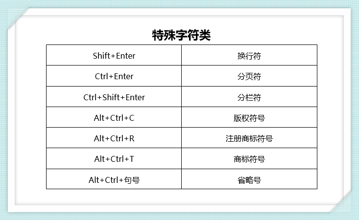2分钟学会这些办公必备的Word快捷键,3小时的工作10分钟搞定(图5)